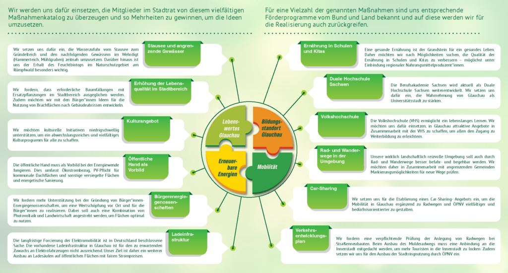 Programm 2024-28